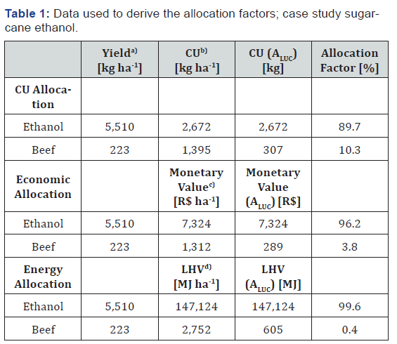 Click here to view Large Table 1