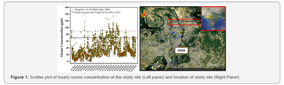 Click here to view Large Figure 1