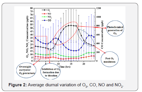 Click here to view Large Figure 2