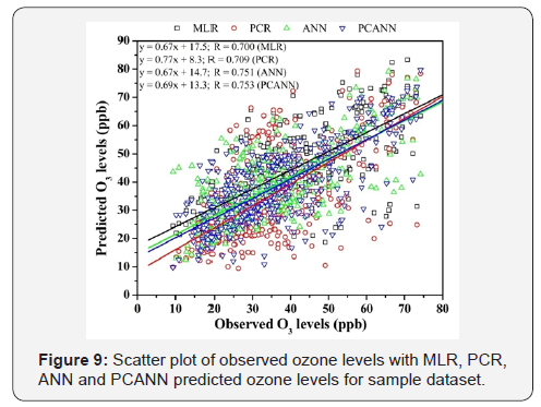 Click here to view Large Figure 9