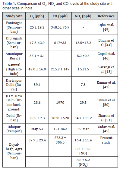 Click here to view Large Table 1