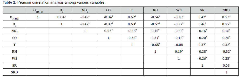 Click here to view Large Table 2