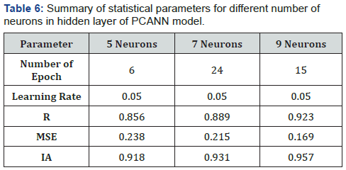 Click here to view Large Table 6