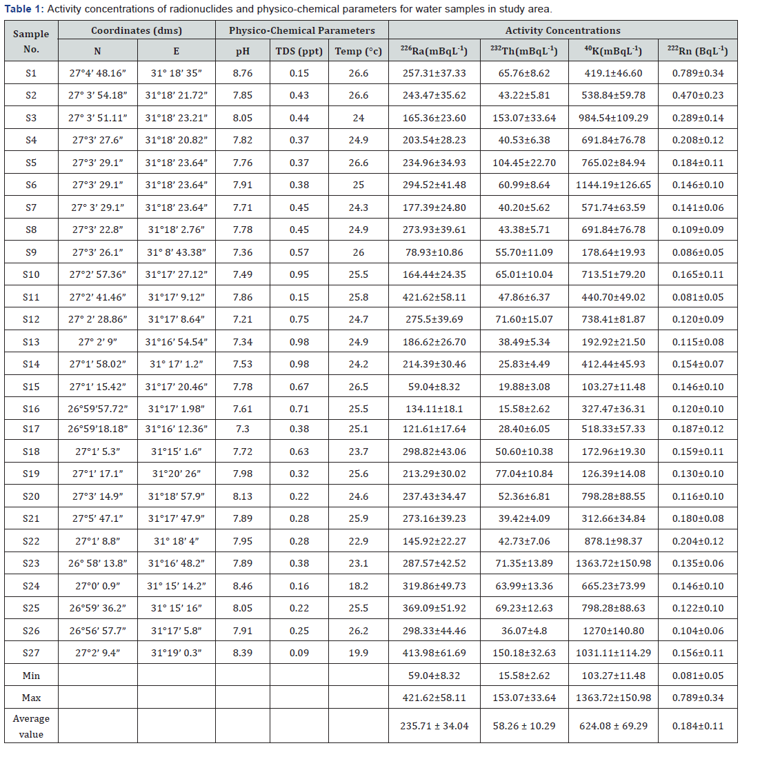 Click here to view Large Table 1
