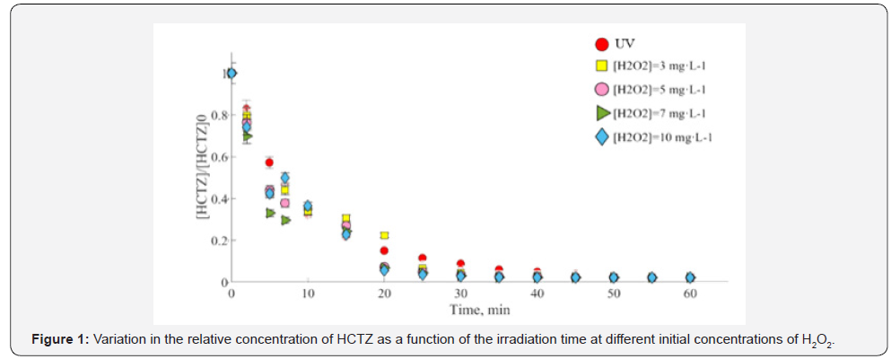 Click here to view Large Figure 1