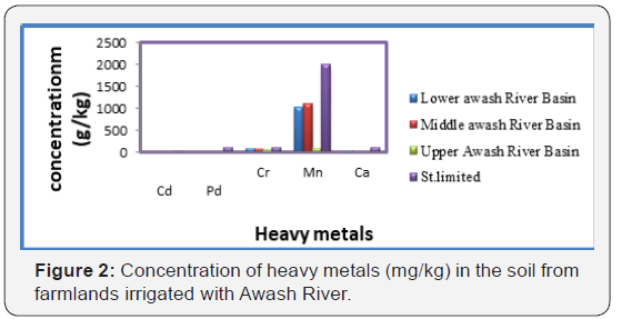 Click here to view Large Figure 2
