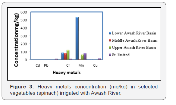 Click here to view Large Figure 3