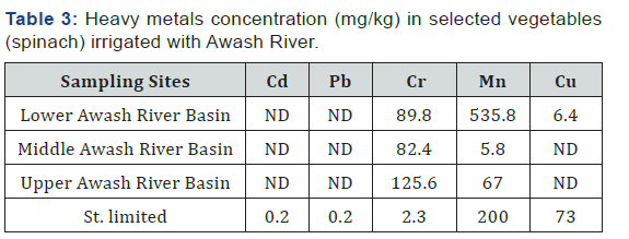 Click here to view Large Table 3