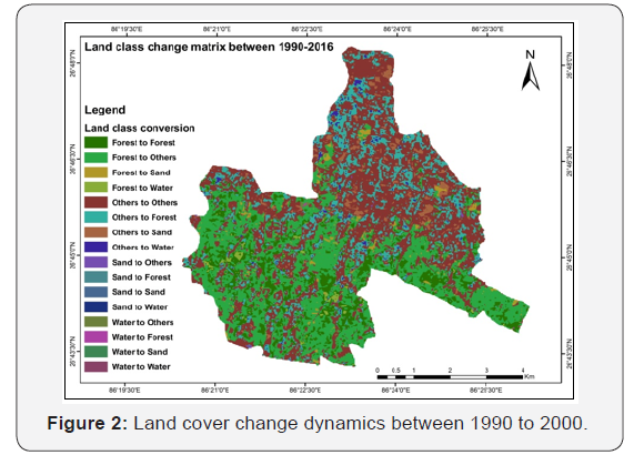 Click here to view Large Figure 2