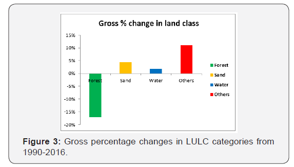Click here to view Large Figure 3
