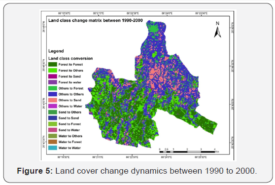 Click here to view Large Figure 5
