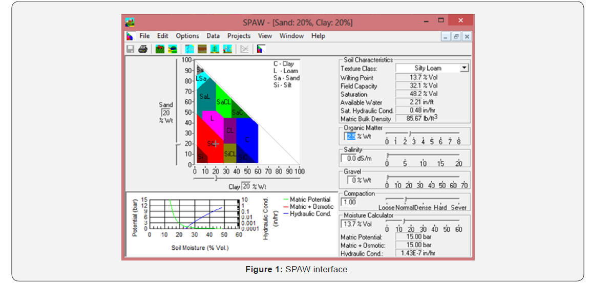 Click here to view Large Figure 1