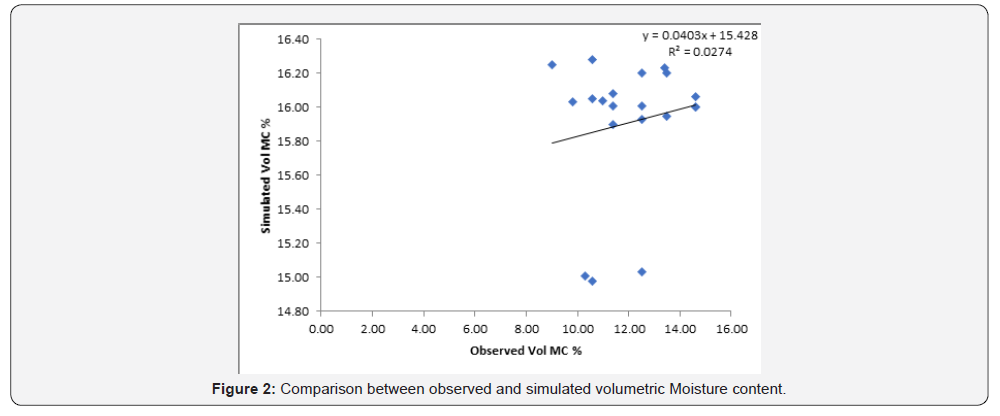 Click here to view Large Figure 2