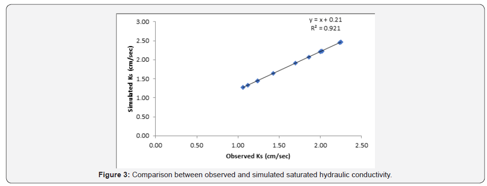 Click here to view Large Figure 3