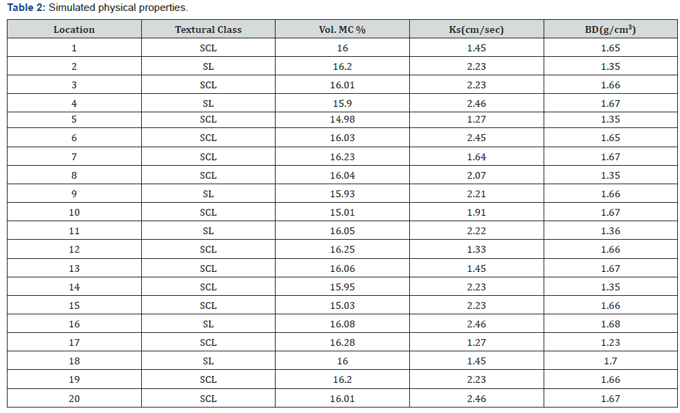 Click here to view Large Table 2