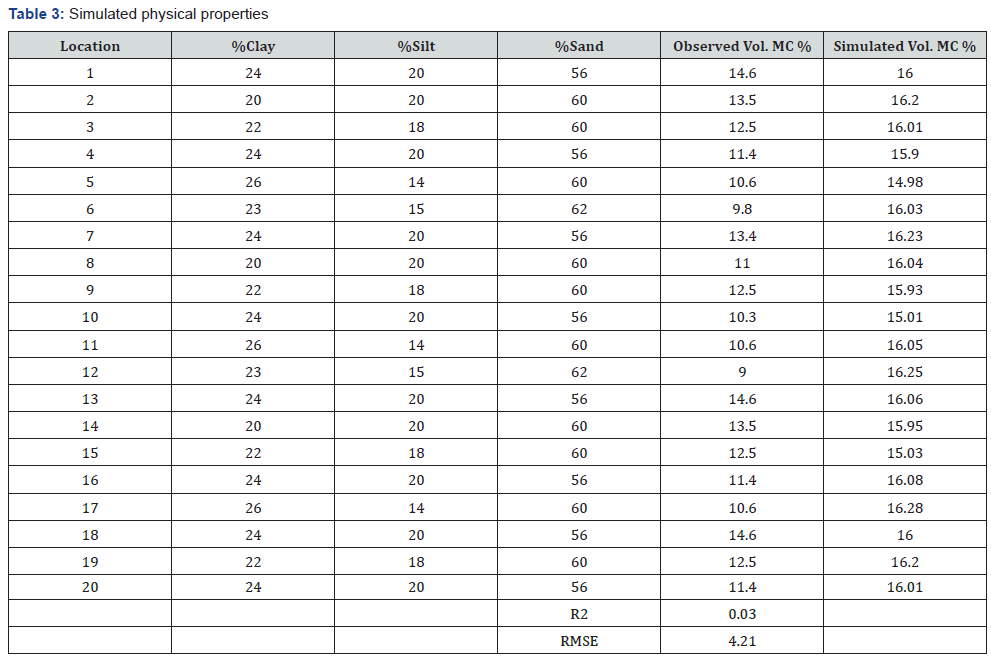 Click here to view Large Table 3