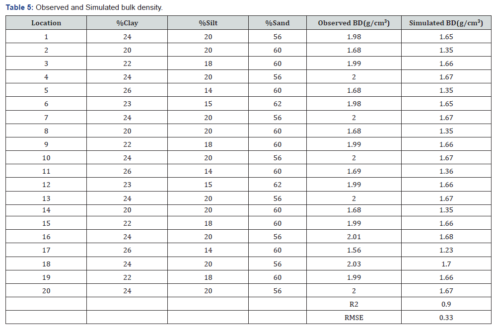 Click here to view Large Table 5