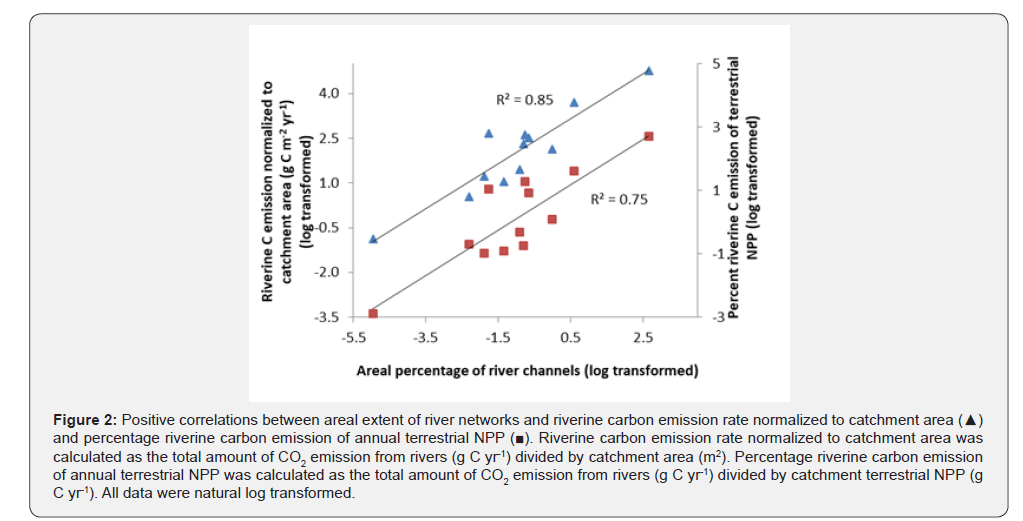 Click here to view Large Table 2