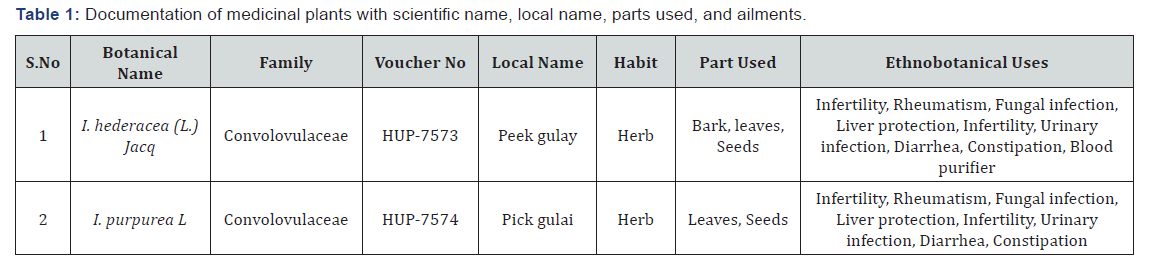 Click here to view Large Table 1