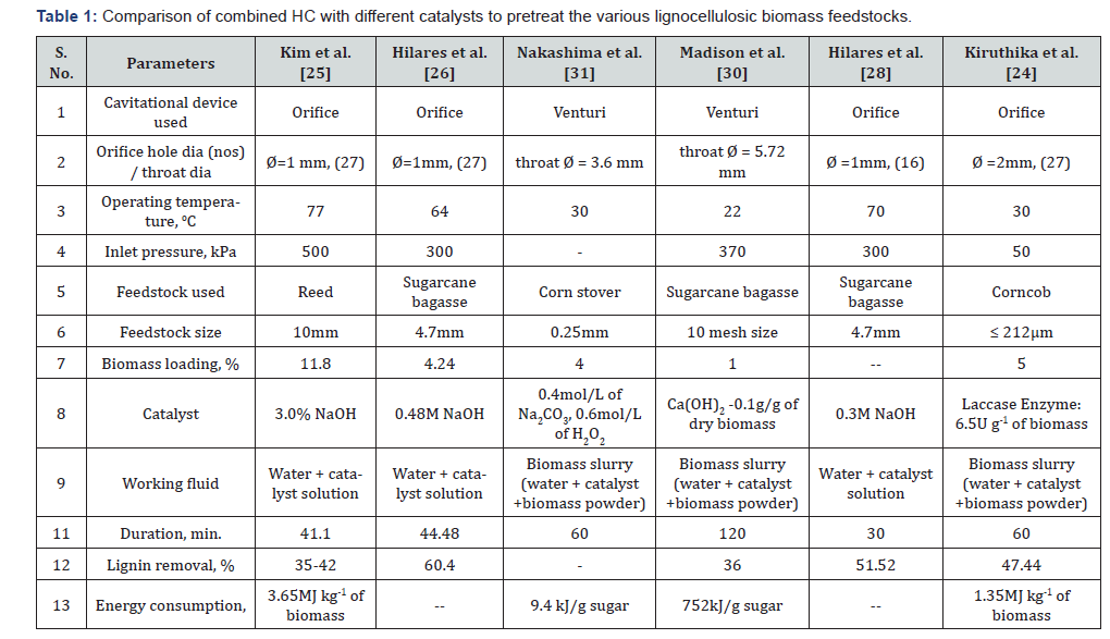 Click here to view Large Table 1