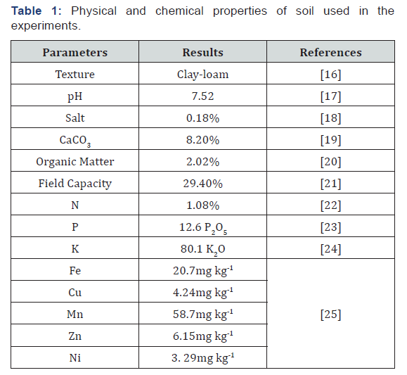 Click here to view Large Table 1