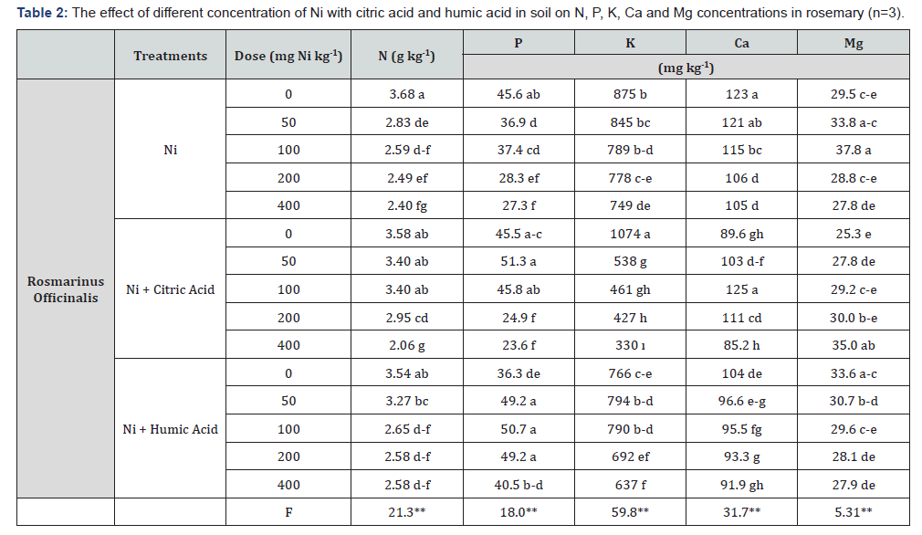 Click here to view Large Table 2