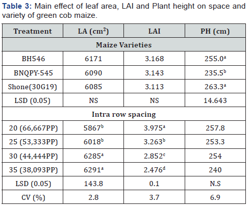 Click here to view Large Table 3