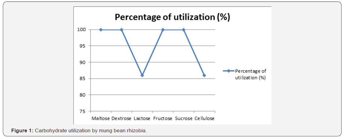 Click here to view Large Figure 1
