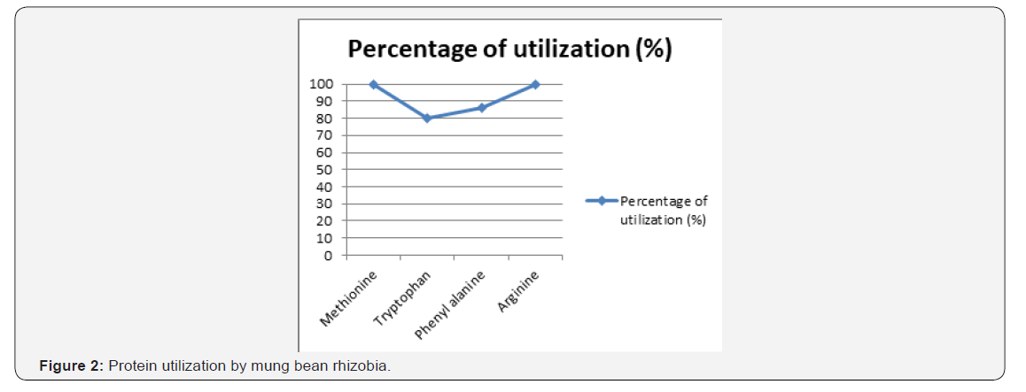 Click here to view Large Figure 2