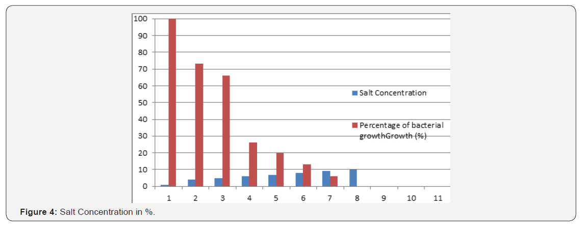 Click here to view Large Figure 4