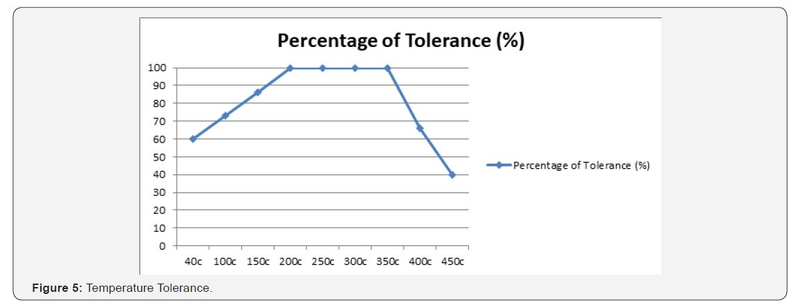 Click here to view Large Figure 5