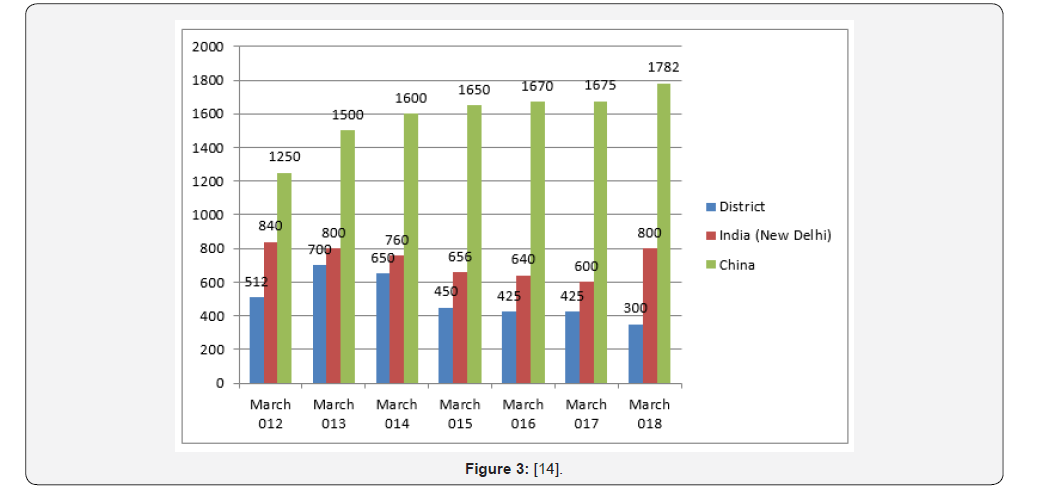 Click here to view Large Figure 3