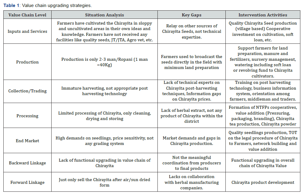 Click here to view Large Table 1