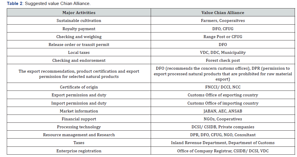 Click here to view Large Table 2