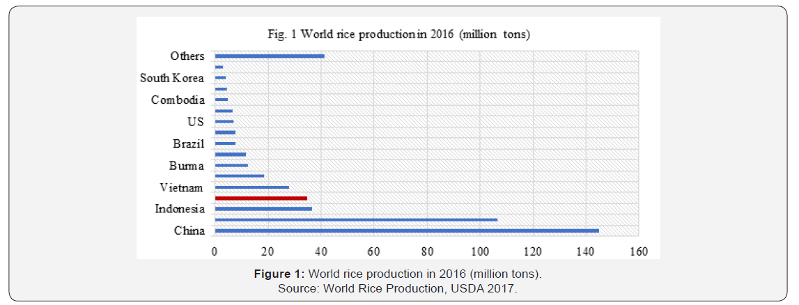 Click here to view Large Figure 1