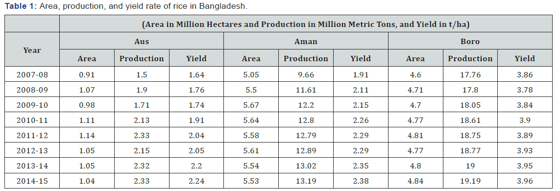 Click here to view Large Table 1