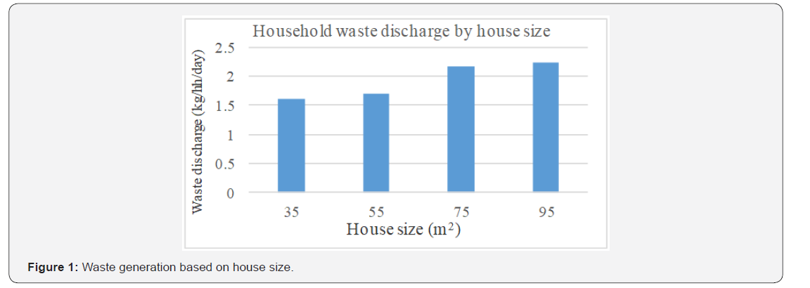 Click here to view Large Figure 1