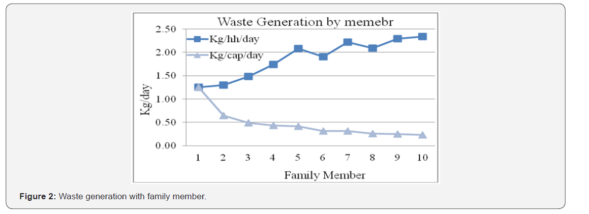 Click here to view Large Figure 2