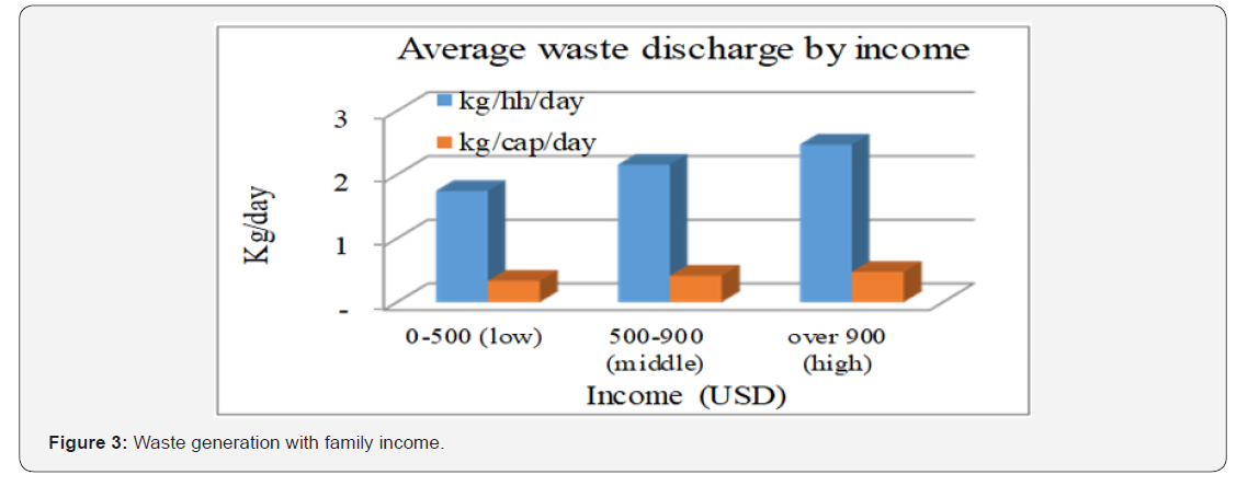 Click here to view Large Figure 3