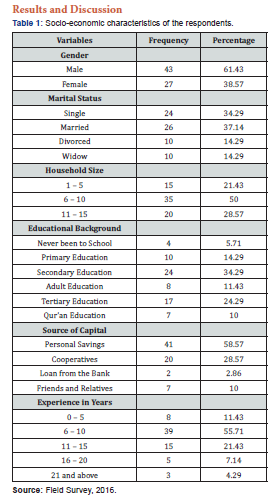 Click here to view Large Table 1