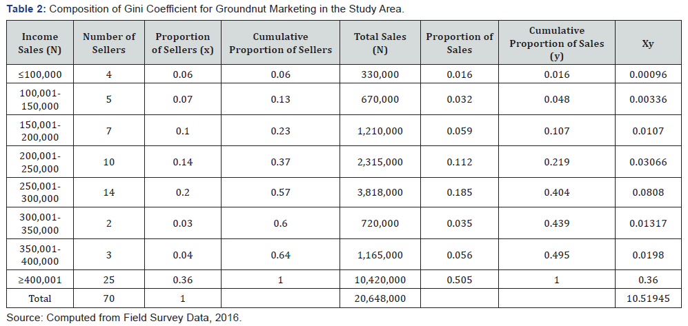 Click here to view Large Table 2