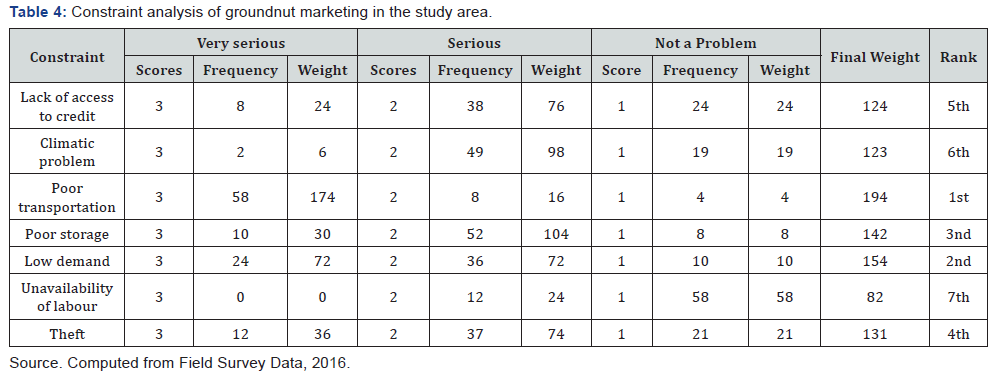 Click here to view Large Table 4