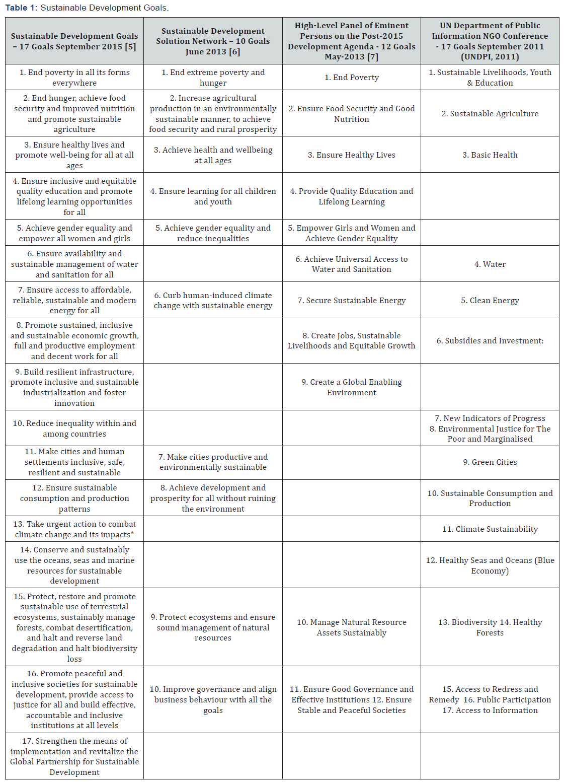 Click here to view Large Table 1