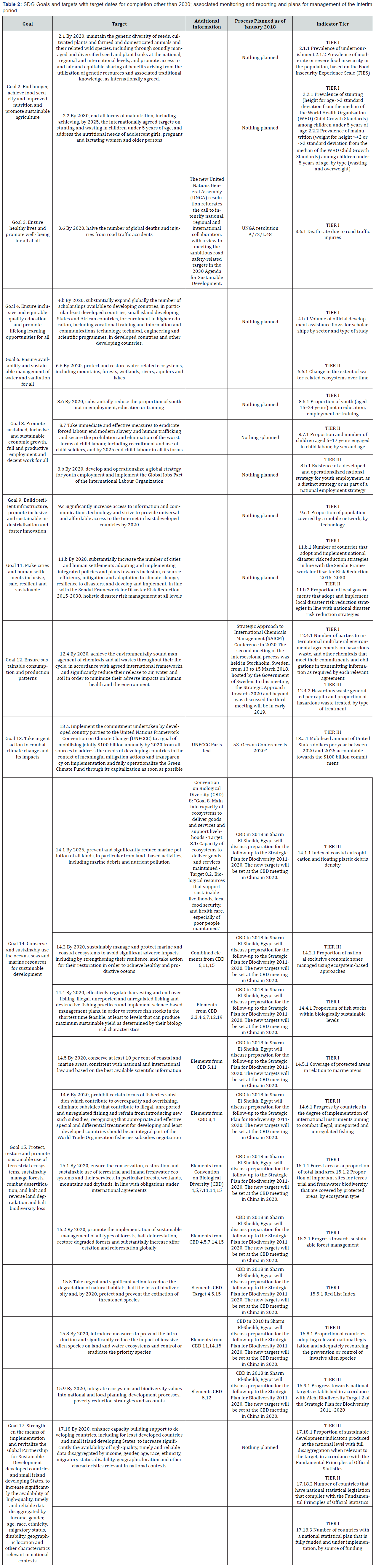 Click here to view Large Table 2