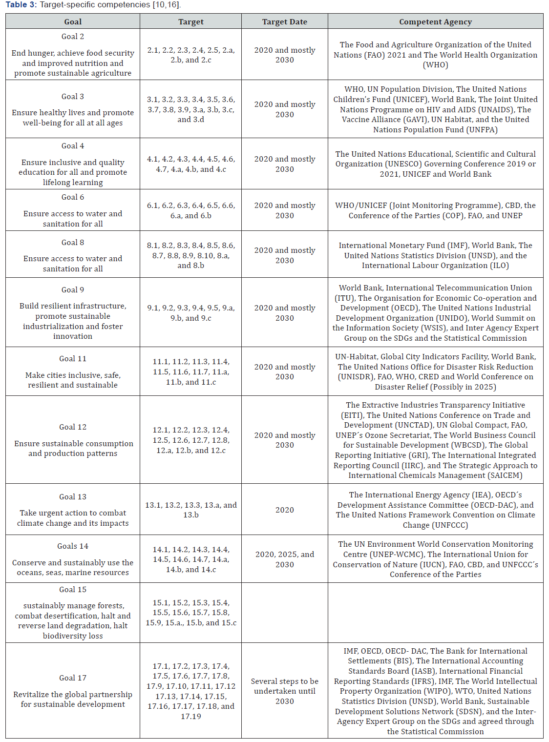 Click here to view Large Table 3