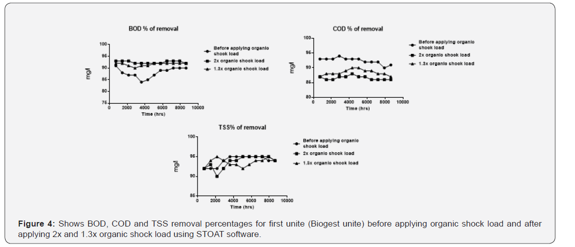 Click here to view Large Figure 4