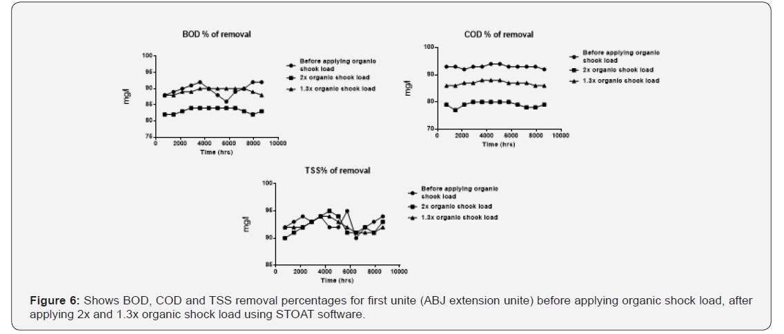 Click here to view Large Figure 6