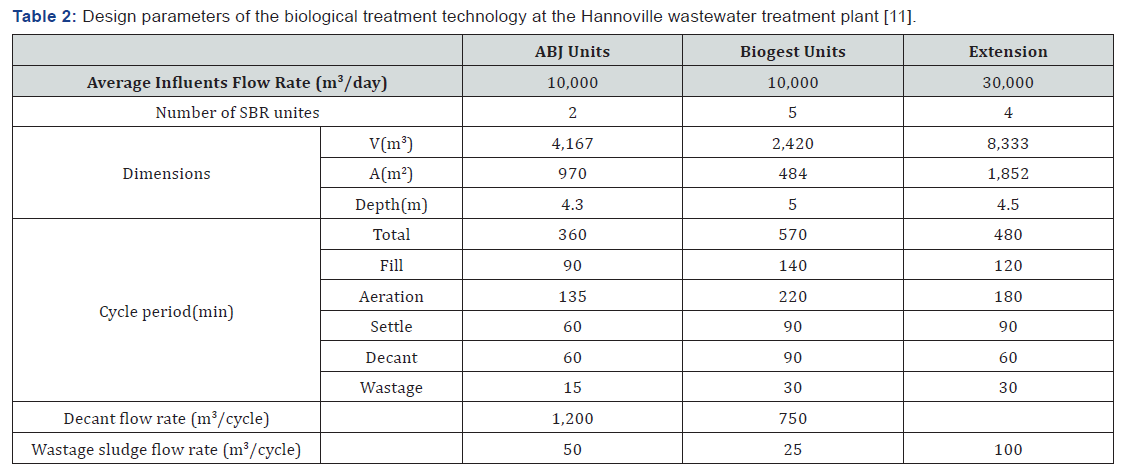 Click here to view Large Table 2