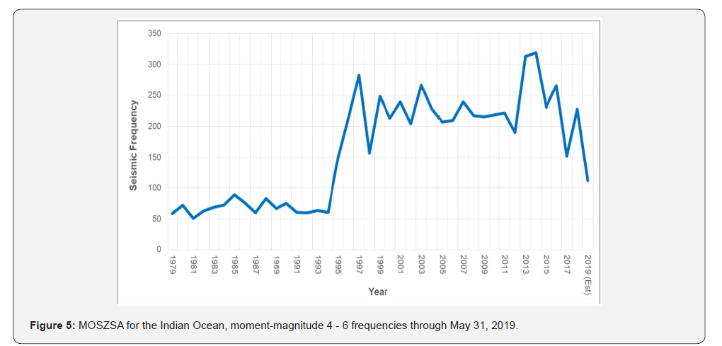 Click here to view Large Figure 5