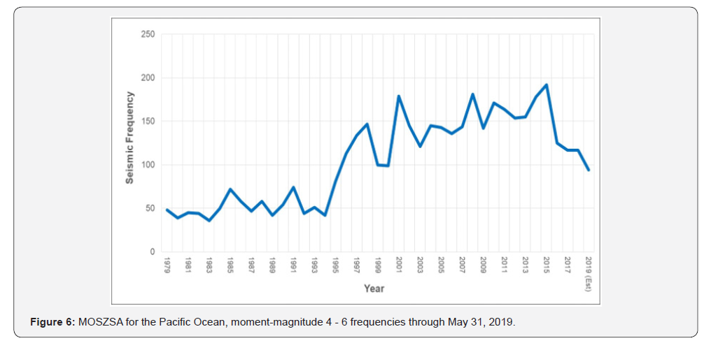 Click here to view Large Figure 6